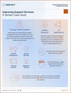 Improving Support Services with OnDemand - See the Results