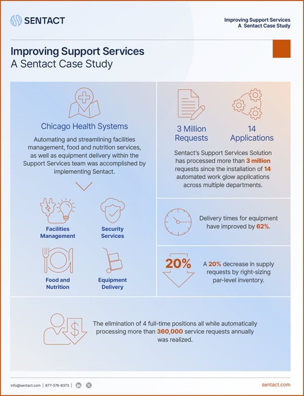 Improving Support Services with OnDemand - See the Results
