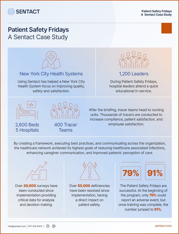 Patient Safety Fridays: A Sentact Case Study Infographic