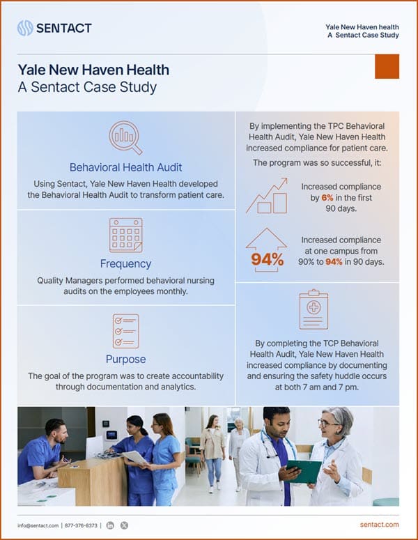 Yale New Haven: A Behavioral Health Audit Case Study Infographic